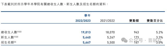 变局！停牌近两年后山西工商学院终迎复牌牛三平父子退出董事会……(图2)