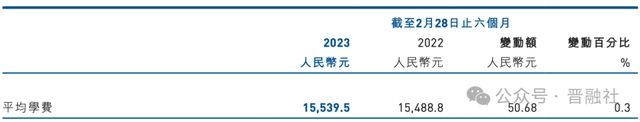 变局！停牌近两年后山西工商学院终迎复牌牛三平父子退出董事会……(图3)