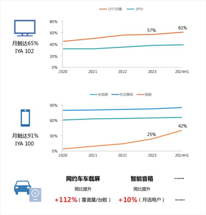 报告丨勾正科技《跨屏营销指南20 品牌创新增长(图3)