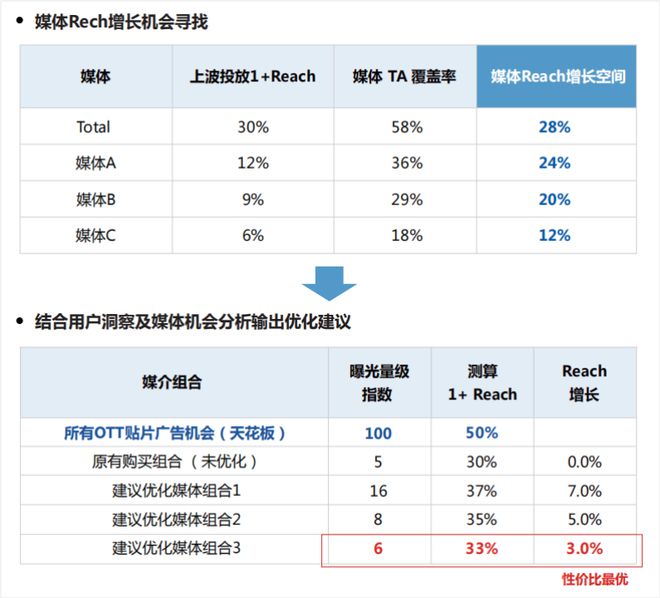 报告丨勾正科技《跨屏营销指南20 品牌创新增长(图5)