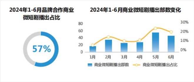 报告丨勾正科技《跨屏营销指南20 品牌创新增长(图6)