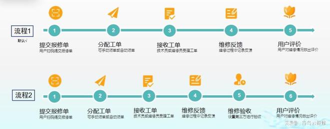 2024 有啥好的工单管理软件？青鸟云报修咋样？(图2)