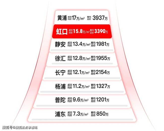 虹盛里『2024官方营销中心』-虹盛里最新楼盘详情-上海房天下(图4)