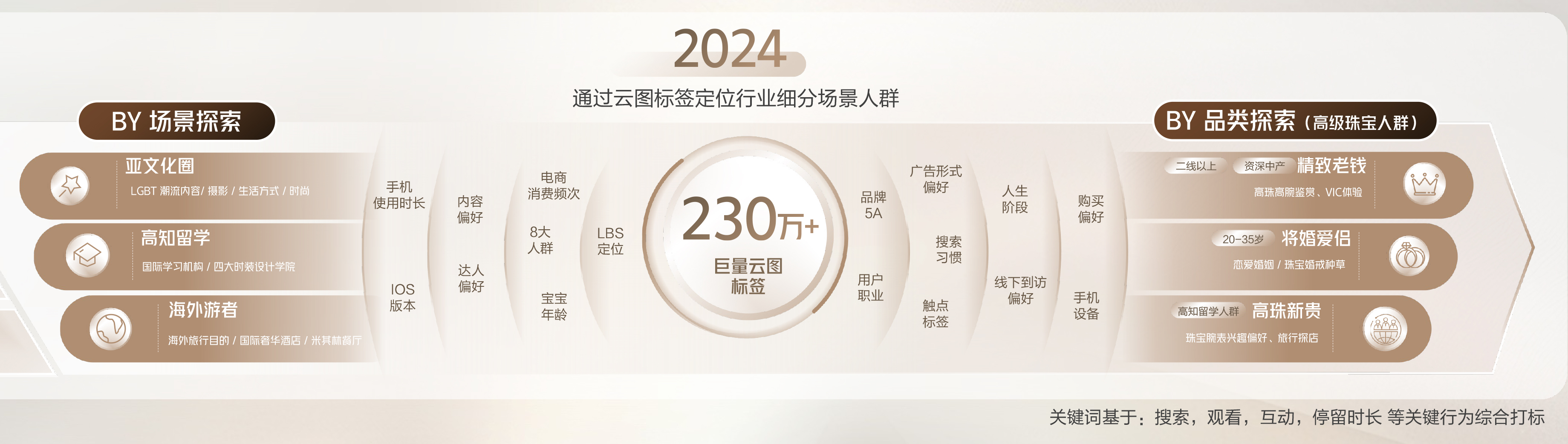 2024抖音奢侈品行业峰会：精准人群和内容升级抓住全渠道新机遇(图1)