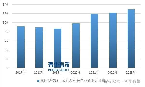 2024-2030年商业终端形象展示行业产业链上下游细分产品调研及前景研究预测报告(图3)