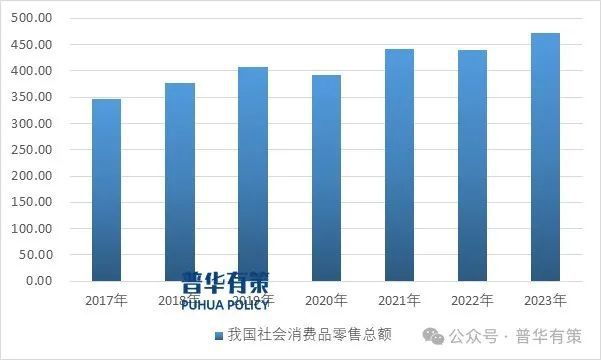 2024-2030年商业终端形象展示行业产业链上下游细分产品调研及前景研究预测报告(图1)