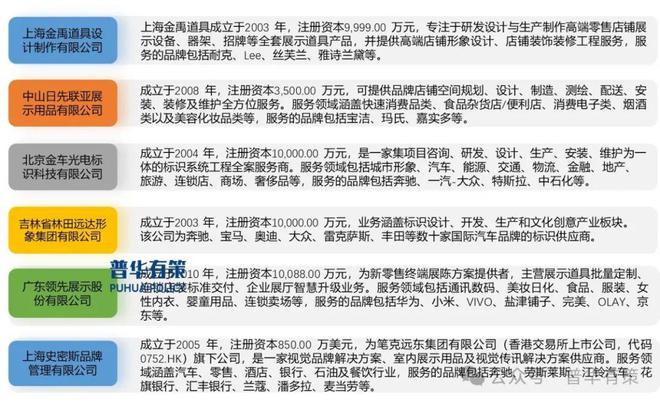 2024-2030年商业终端形象展示行业产业链上下游细分产品调研及前景研究预测报告(图4)