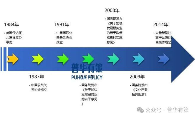 2024-2030年公共关系行业深度调研及投资前景预测报告