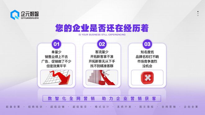 数据驱动决策企元数智引领全网营销(图2)