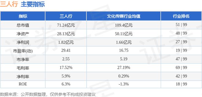 三人行（605168）11月12日主力资金净卖出284464万元(图3)