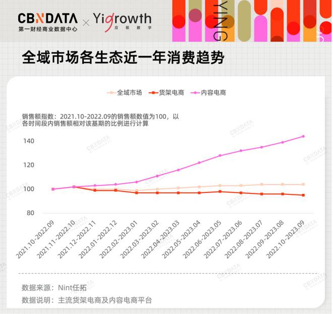 2024品牌营销要怎么赢？(图1)