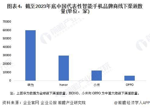 2024年中国智能手机行业销售渠道分析 2023年线%【组图】(图4)