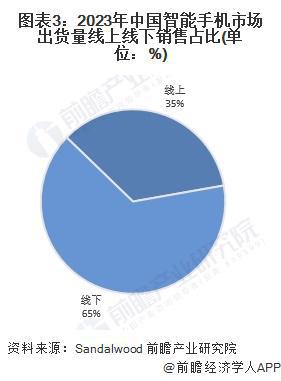 2024年中国智能手机行业销售渠道分析 2023年线%【组图】(图3)