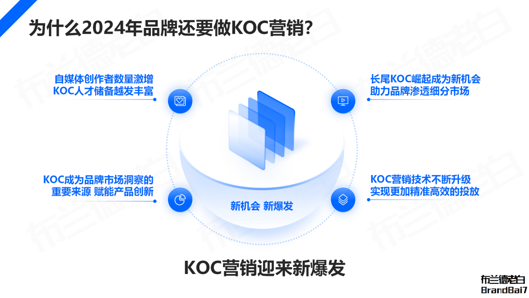 万字解析 2024年品牌KOC营销全域打法(图2)