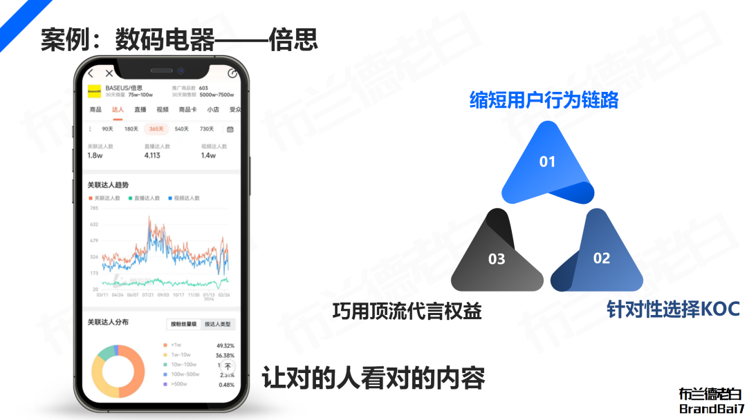 万字解析 2024年品牌KOC营销全域打法(图7)