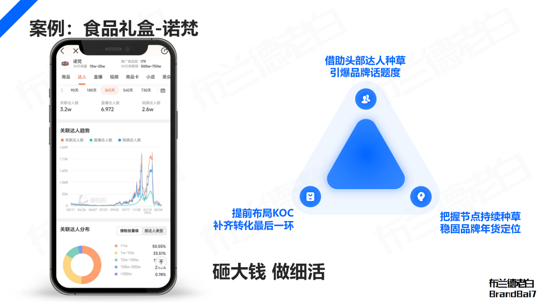 万字解析 2024年品牌KOC营销全域打法(图4)