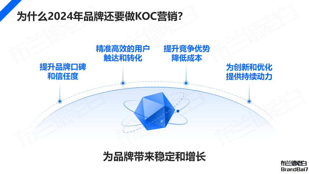 万字解析 2024年品牌KOC营销全域打法(图3)