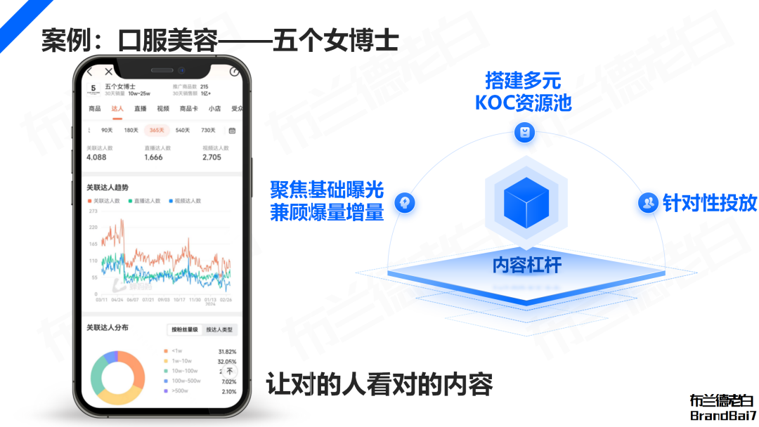 万字解析 2024年品牌KOC营销全域打法(图6)