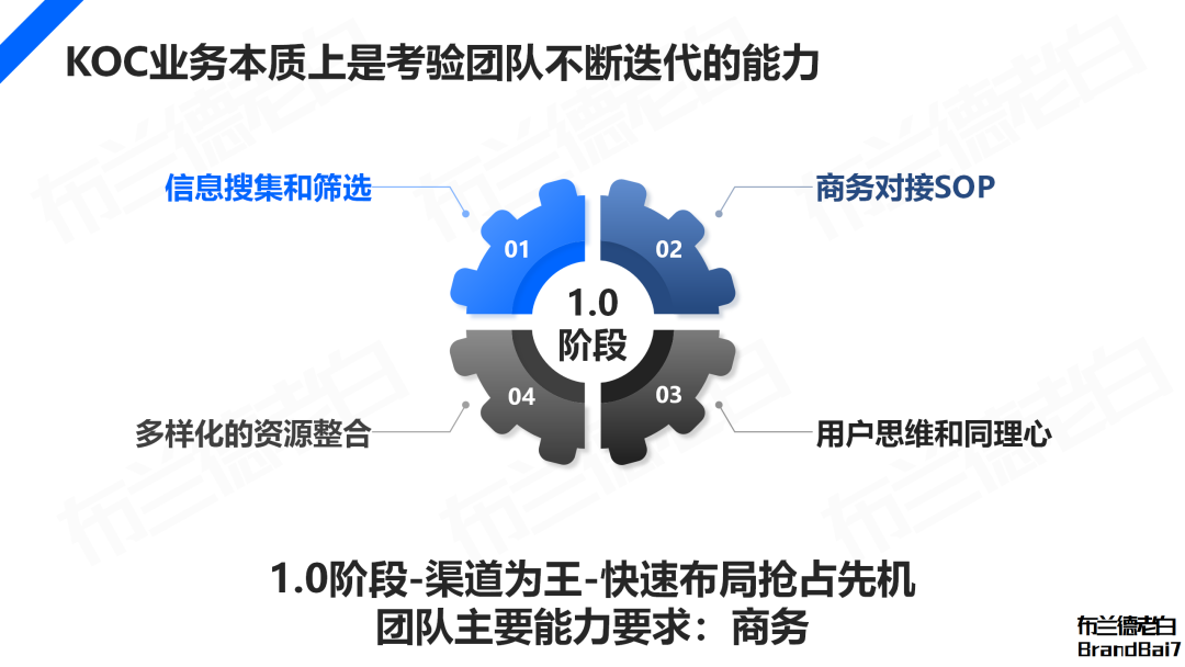 万字解析 2024年品牌KOC营销全域打法(图8)