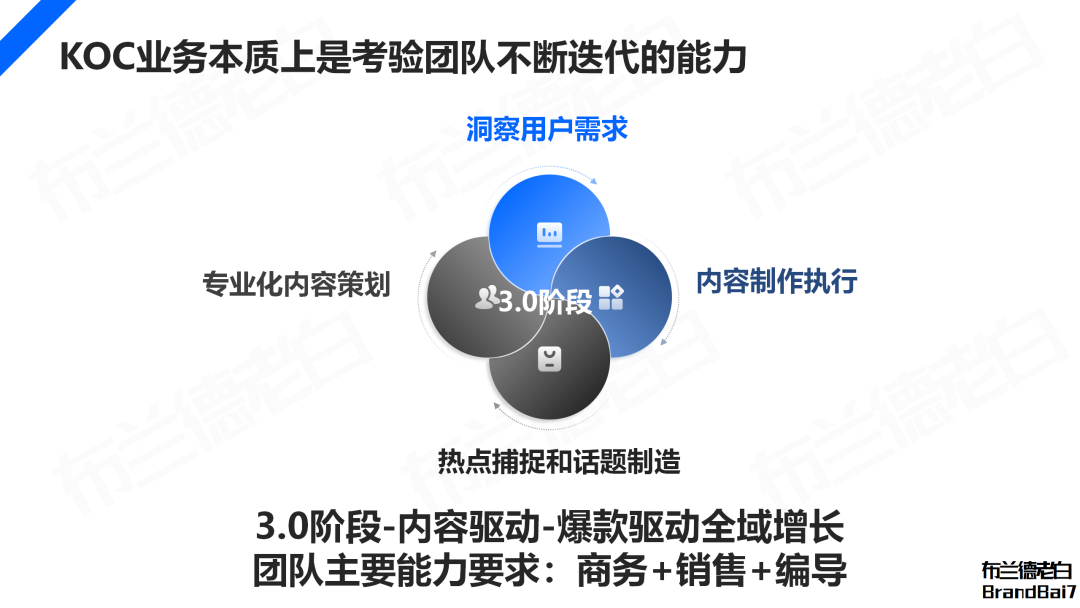 万字解析 2024年品牌KOC营销全域打法(图10)