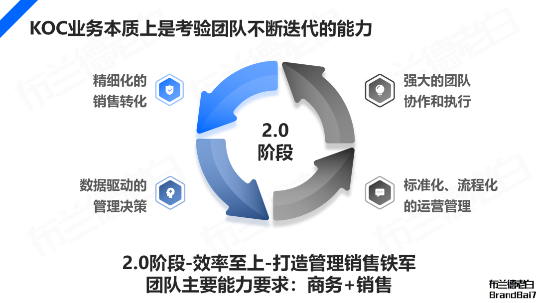 万字解析 2024年品牌KOC营销全域打法(图9)