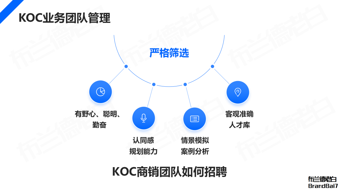 万字解析 2024年品牌KOC营销全域打法(图13)