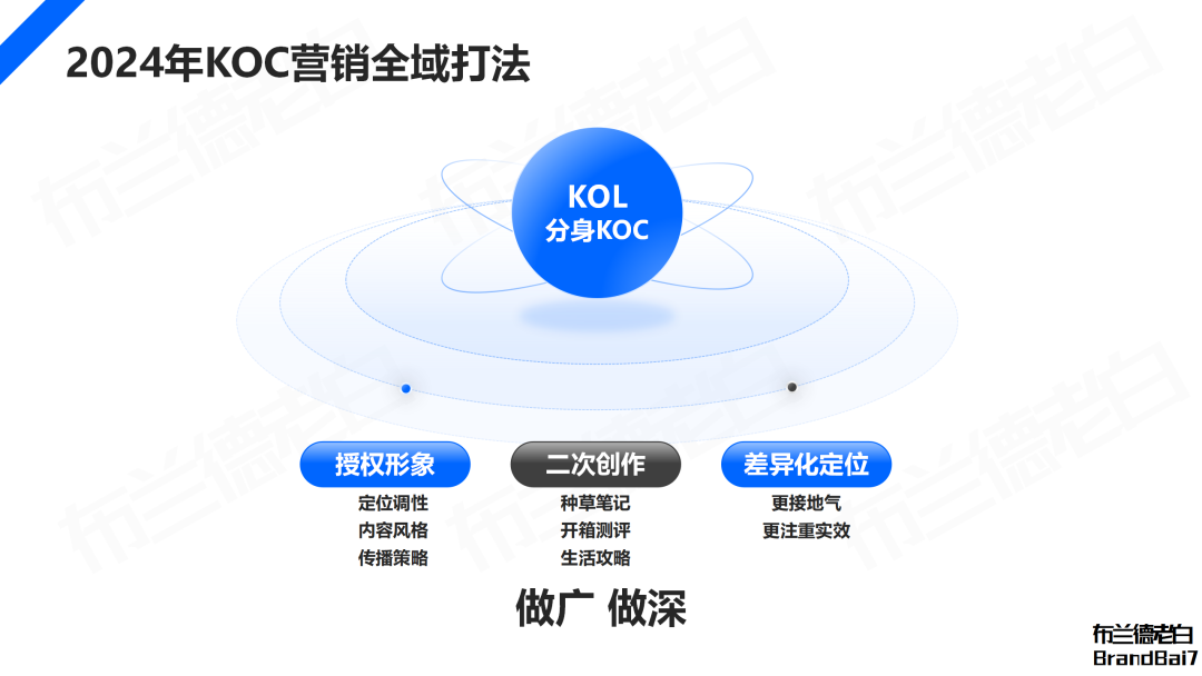 万字解析 2024年品牌KOC营销全域打法(图17)