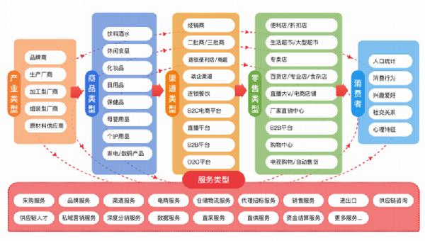 2024年营销服务行业发展现状分析 营销服务行业市场规模及未来趋势分析