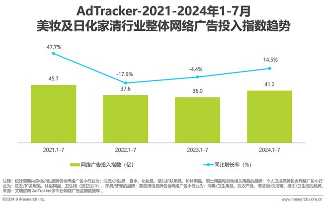 2024年美妆及日化家清行业网络营销监测报告(图2)