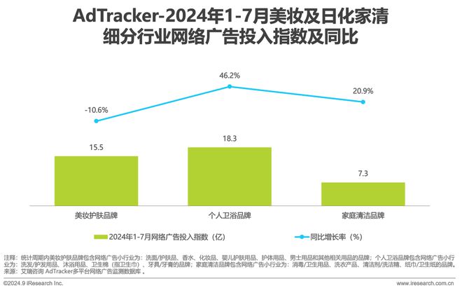 2024年美妆及日化家清行业网络营销监测报告(图3)