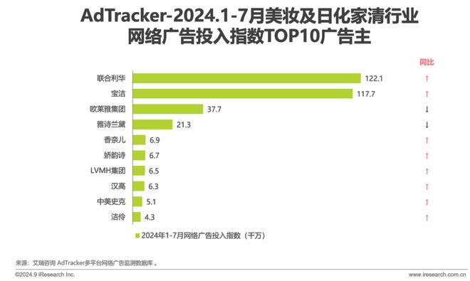 2024年美妆及日化家清行业网络营销监测报告(图5)