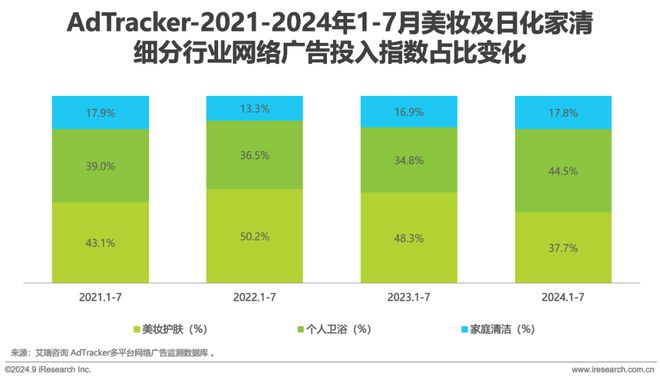 2024年美妆及日化家清行业网络营销监测报告(图6)