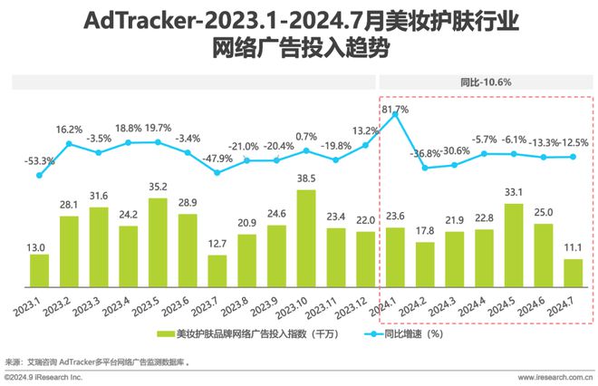 2024年美妆及日化家清行业网络营销监测报告(图9)