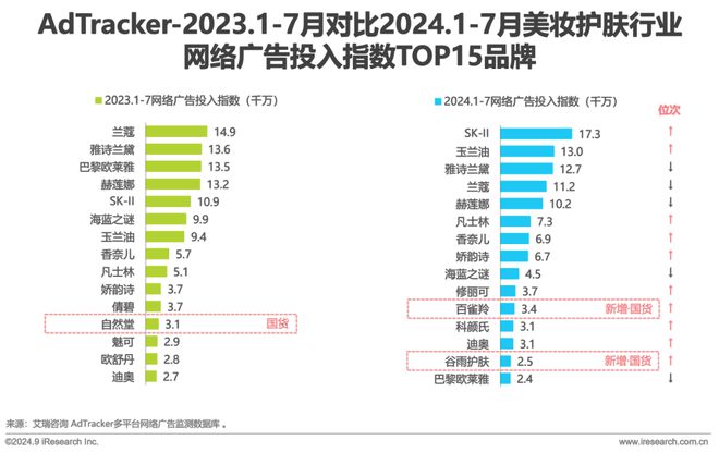 2024年美妆及日化家清行业网络营销监测报告(图10)