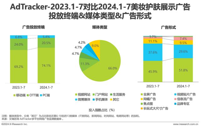 2024年美妆及日化家清行业网络营销监测报告(图12)