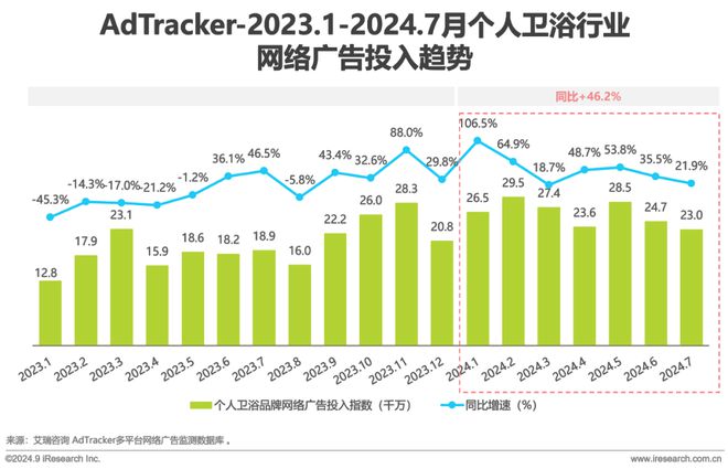 2024年美妆及日化家清行业网络营销监测报告(图15)