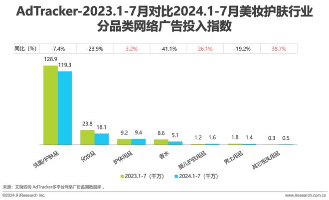 2024年美妆及日化家清行业网络营销监测报告(图11)