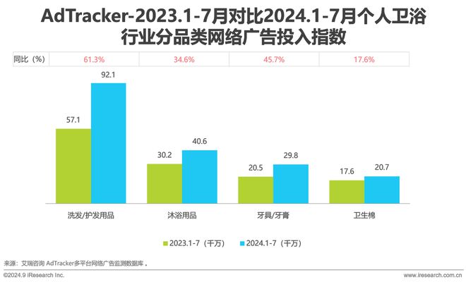 2024年美妆及日化家清行业网络营销监测报告(图17)