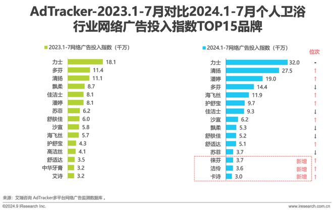 2024年美妆及日化家清行业网络营销监测报告(图16)