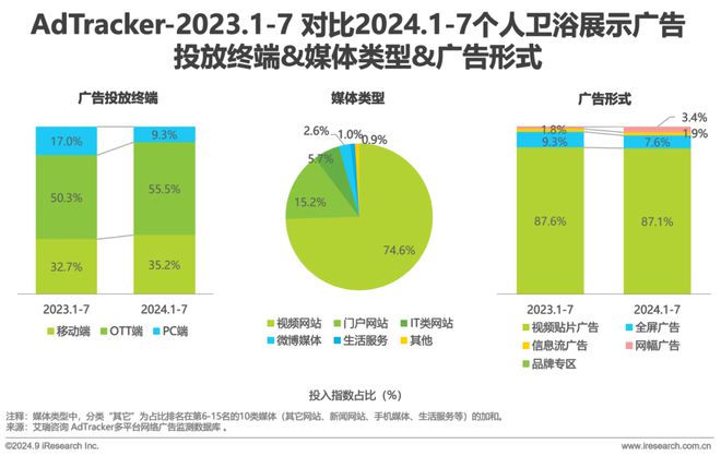 2024年美妆及日化家清行业网络营销监测报告(图18)