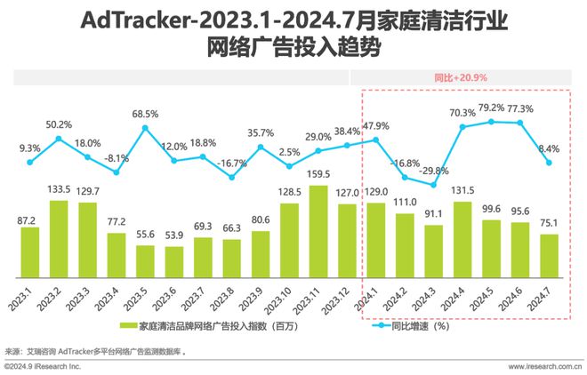 2024年美妆及日化家清行业网络营销监测报告(图21)