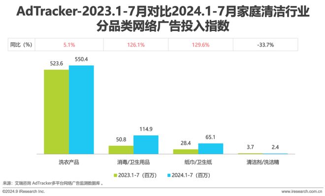 2024年美妆及日化家清行业网络营销监测报告(图23)