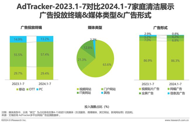 2024年美妆及日化家清行业网络营销监测报告(图24)