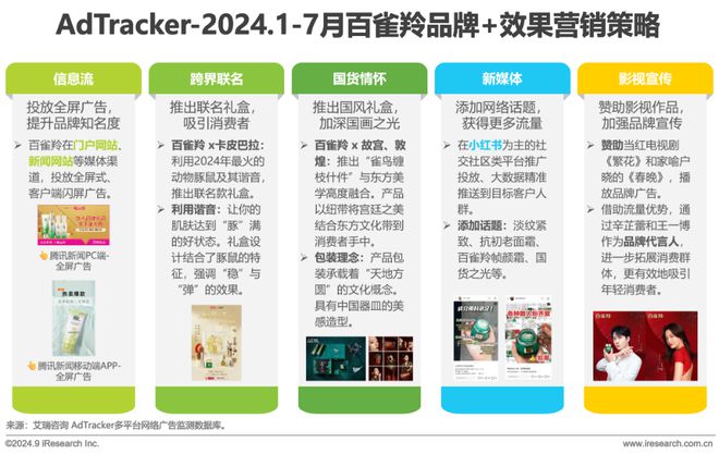 2024年美妆及日化家清行业网络营销监测报告(图30)