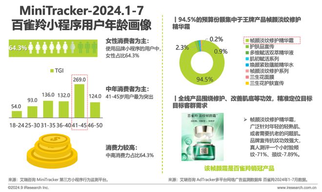 2024年美妆及日化家清行业网络营销监测报告(图29)