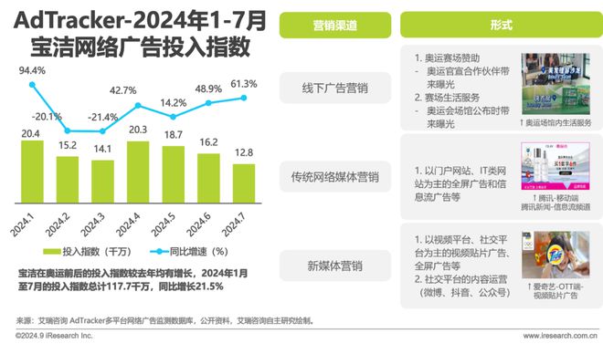 2024年美妆及日化家清行业网络营销监测报告(图32)