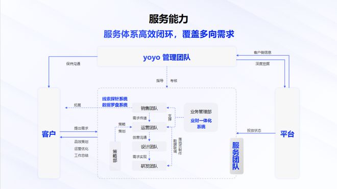 2024中国数字营销生态图洞察：优优互联掌握程序化广告流量密码(图4)