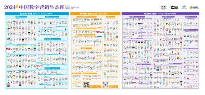 2024中国数字营销生态图洞察：优优互联掌握程序化广告流量密码