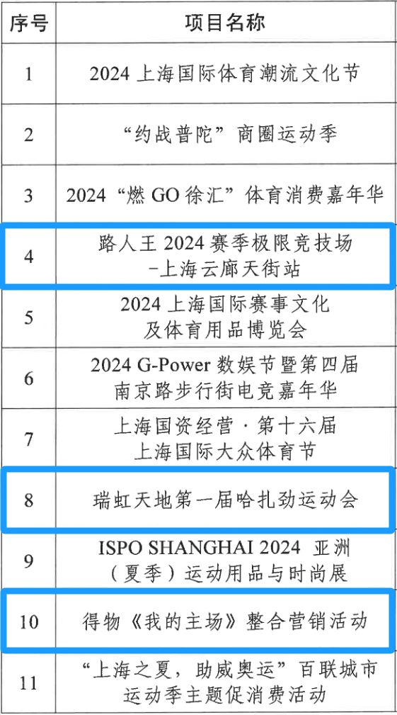 喜报！虹口三案例入选！2024 上海体育消费节典型案例发布