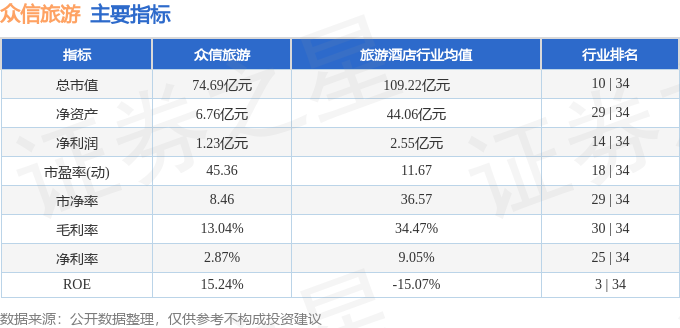 股票行情快报：众信旅游（002707）12月3日主力资金净卖出273628万元(图2)